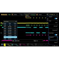Програмне розширення RIGOL DS7000-EMBD для декодування I2C, SPI