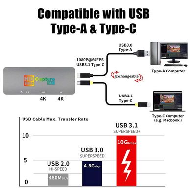 HSV3217, 4K USB 3.1 type C/USB 3.0 type A відеозахоплення