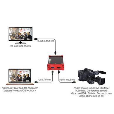 HSV321, HDMI to USB3.0 відео захоплення + Loopout