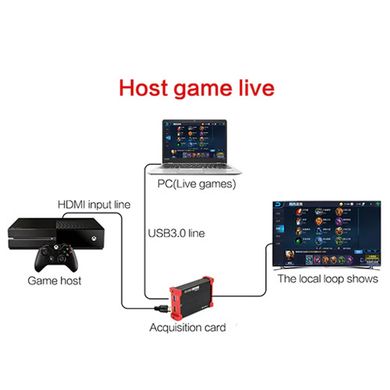 HSV321, HDMI to USB3.0 відео захоплення + Loopout