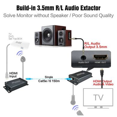 HSV891IR RX, подовжувач HDMI по TCP IP з аудіо екстрактором і IR реверсивним контролем