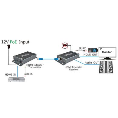 HSV891IR TX, подовжувач HDMI по TCP IP з аудіо екстрактором і IR реверсивним контролем