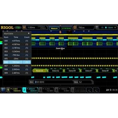 Програмне розширення RIGOL DS7000-AUDIO для декодування I2S
